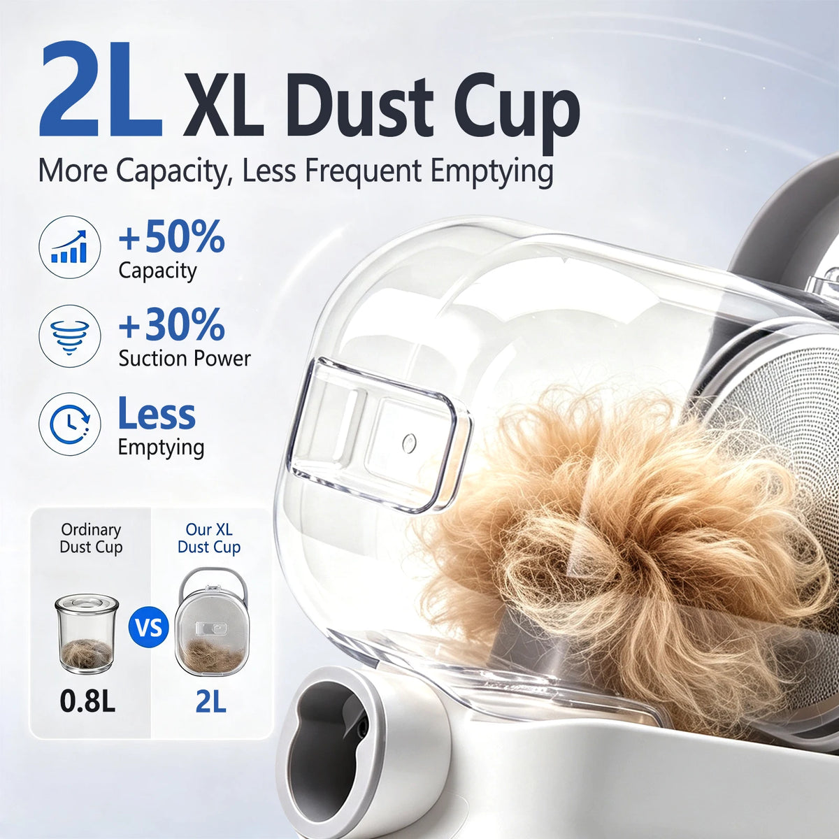 5 IN 1 Dog Grooming Vacuum & Pet Grooming Kit with 2L Capacity Larger Pet Hair Dust Cup Dog Brush Vacuum for Pet Hair Clean
